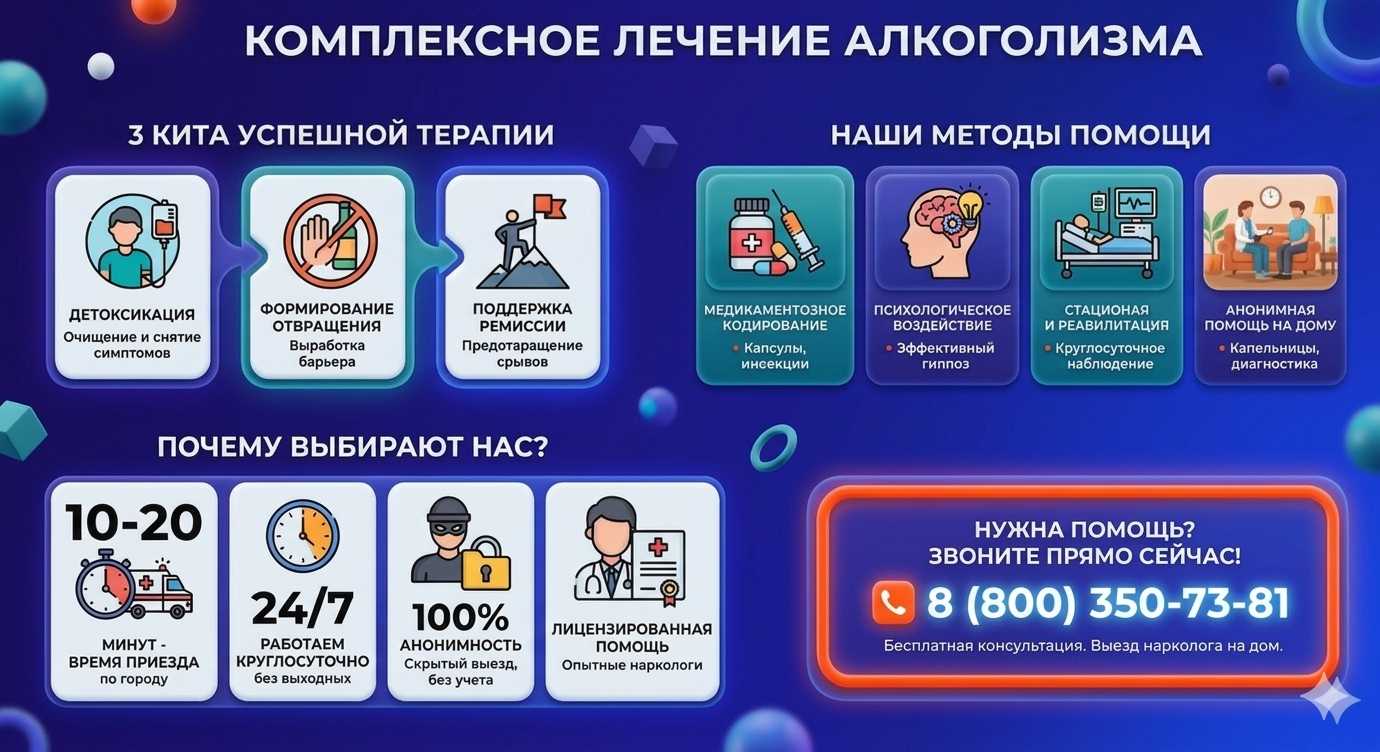 Инфографика о методах лечения алкоголизма в Сочи: детоксикация, кодирование и анонимная помощь на дому от клиники Похмельная служба.
