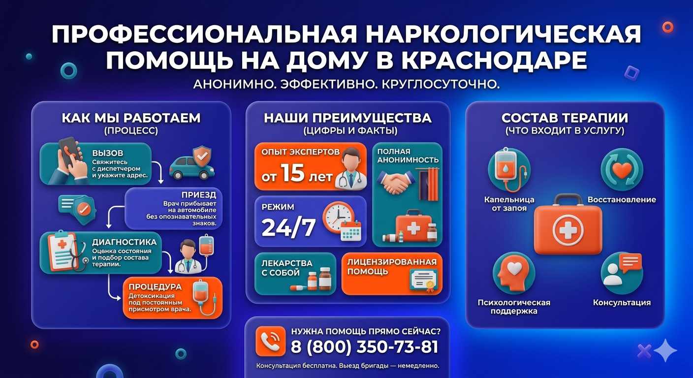 Инфографика о принципах лечения алкоголизма на дому в Сочи: этапы вызова нарколога, преимущества анонимной детоксикации и состав медицинской помощи.